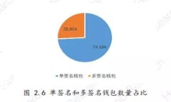 小狐狸获取的币不见了：